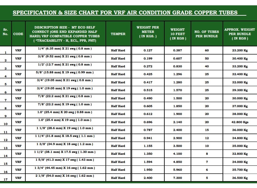 Mandev Copper Pipe ONE END EXPANDED